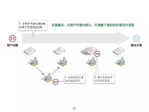 何勉 精益敏捷驱动下的产品创新与研发管理实践——集成电路设计领域的融合之道