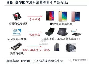 中国模拟集成电路迎来发展新机遇