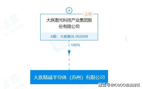 深耕产业新布局 大族激光在苏州成立新公司，战略发力集成电路与智能软件