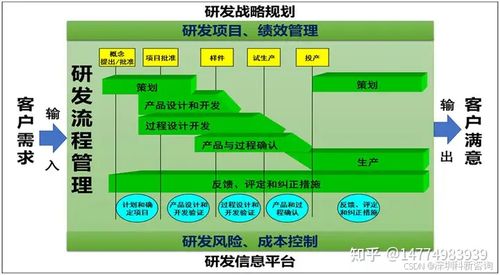 从混沌到秩序 IPD体系下的产品需求管理与工具赋能