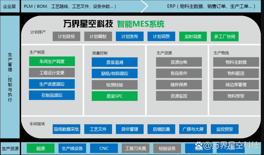 mes系统对制造业工厂的重要性