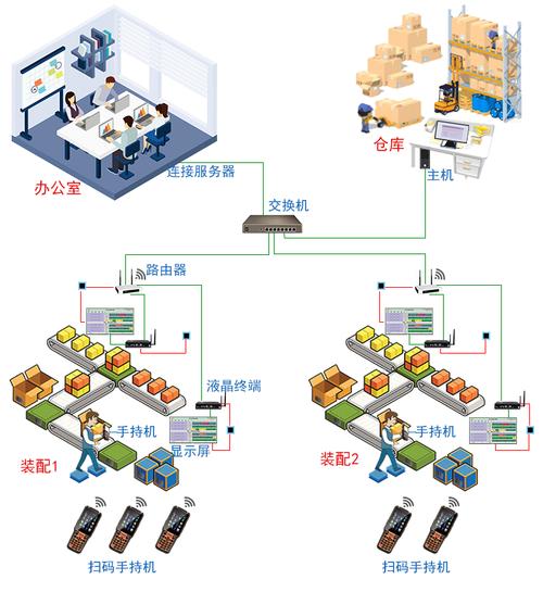讯鹏牛工厂生产管理mes系统